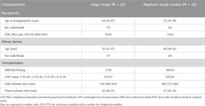 Allogeneic mesenchymal stromal cell therapy in kidney transplantation: should repeated human leukocyte antigen mismatches be avoided?